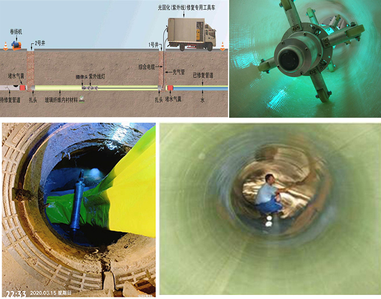 武陵源UV-CIPP内衬修复