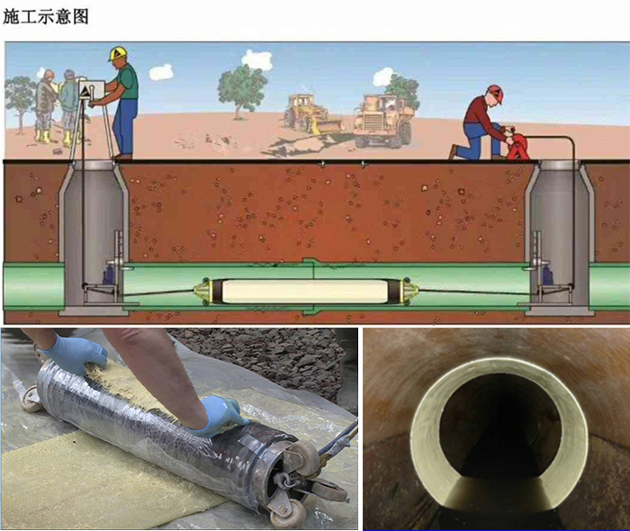 武陵源管道局部点状修复